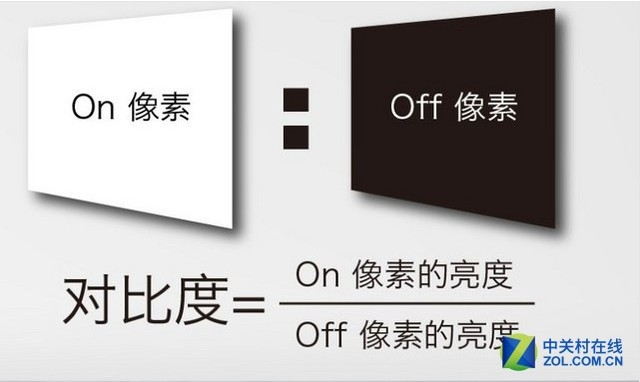 用数据说话 如何挑选一款优质微型投影